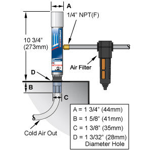 Vortex Enclosure Cooling System Model 780 – NEWMAN TOOLS SHOPPING CART